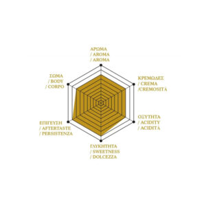 Artisti Magnum Verum Espresso 100% Arabica profile