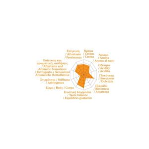 Golden Bar 70% Arabica 30% robusta προφίλ καφέ