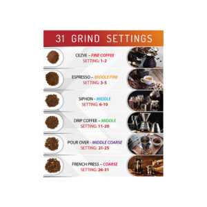 Μύλος άλεσης καφέ Adler AD 4450 grinding scales